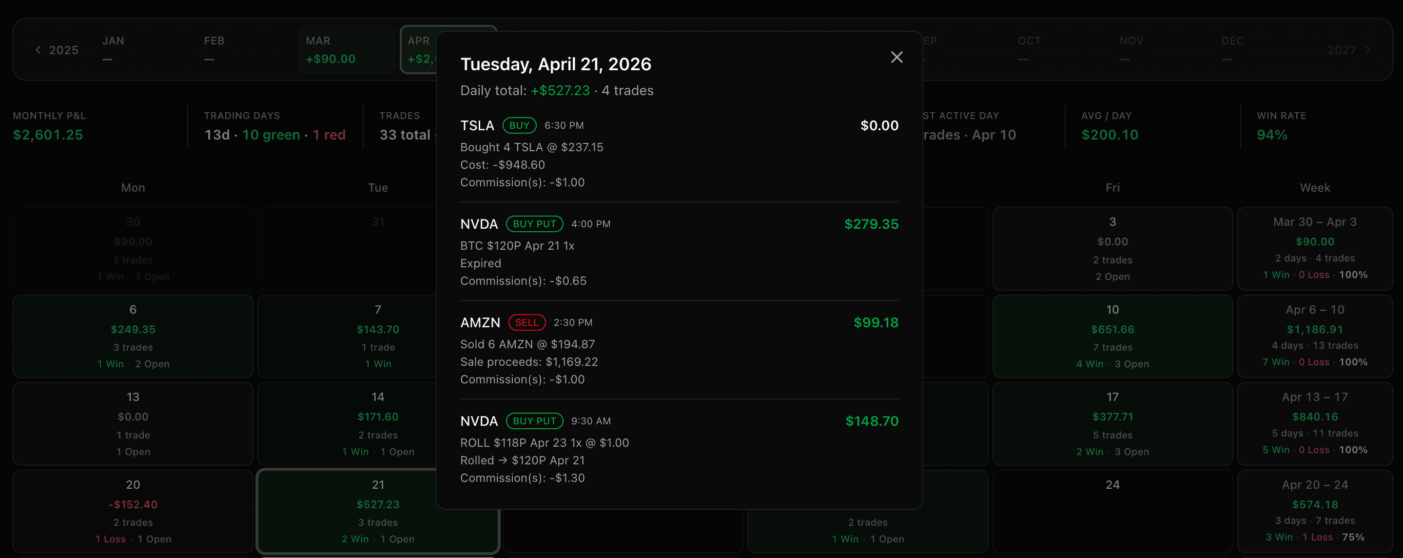 Day drill-down dialog showing every trade that opened or closed on the selected date with per-trade P&L