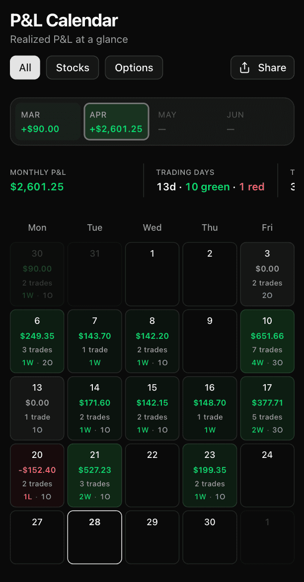 P&L calendar heatmap displayed on a mobile device