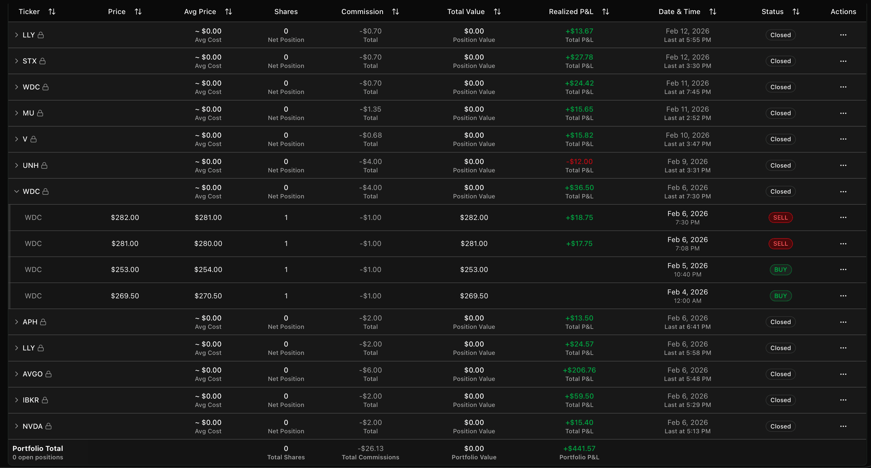 Closed trades table with sortable columns for ticker, P&L, dates, and trade type