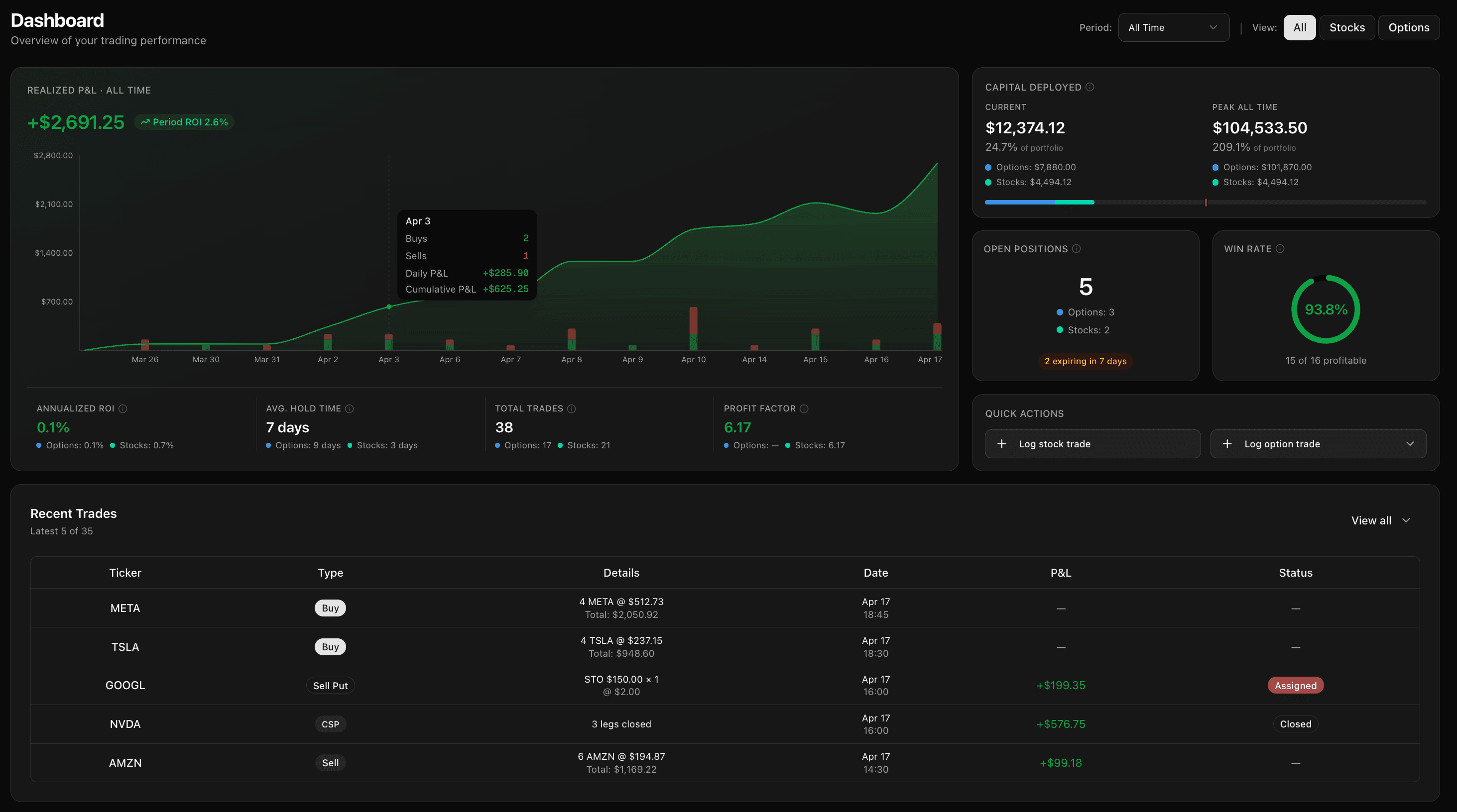 Dashboard 2.0 showing performance, capital deployed, open positions, recent trades, and quick actions