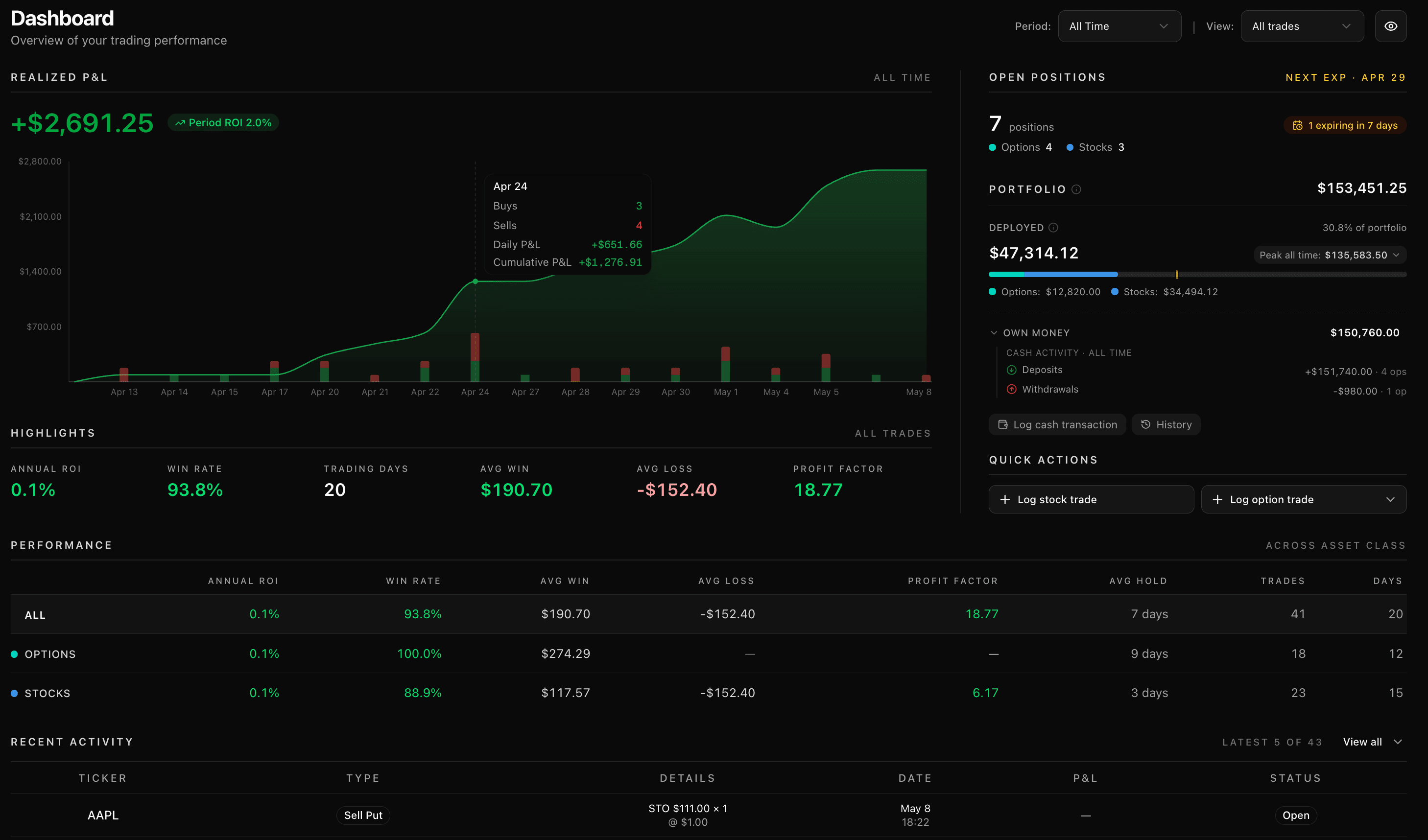 Dashboard 2.5 with Portfolio tile showing Own Money and Cash Activity, Open Positions with expiring badge and multi-leg detail, and a Performance breakdown across asset classes