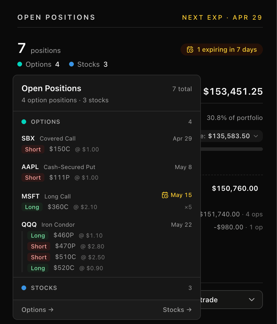 Open Positions panel with Next Expiry date, an amber 7-day expiring badge, near-term expiries highlighted, and an Iron Condor with all four legs