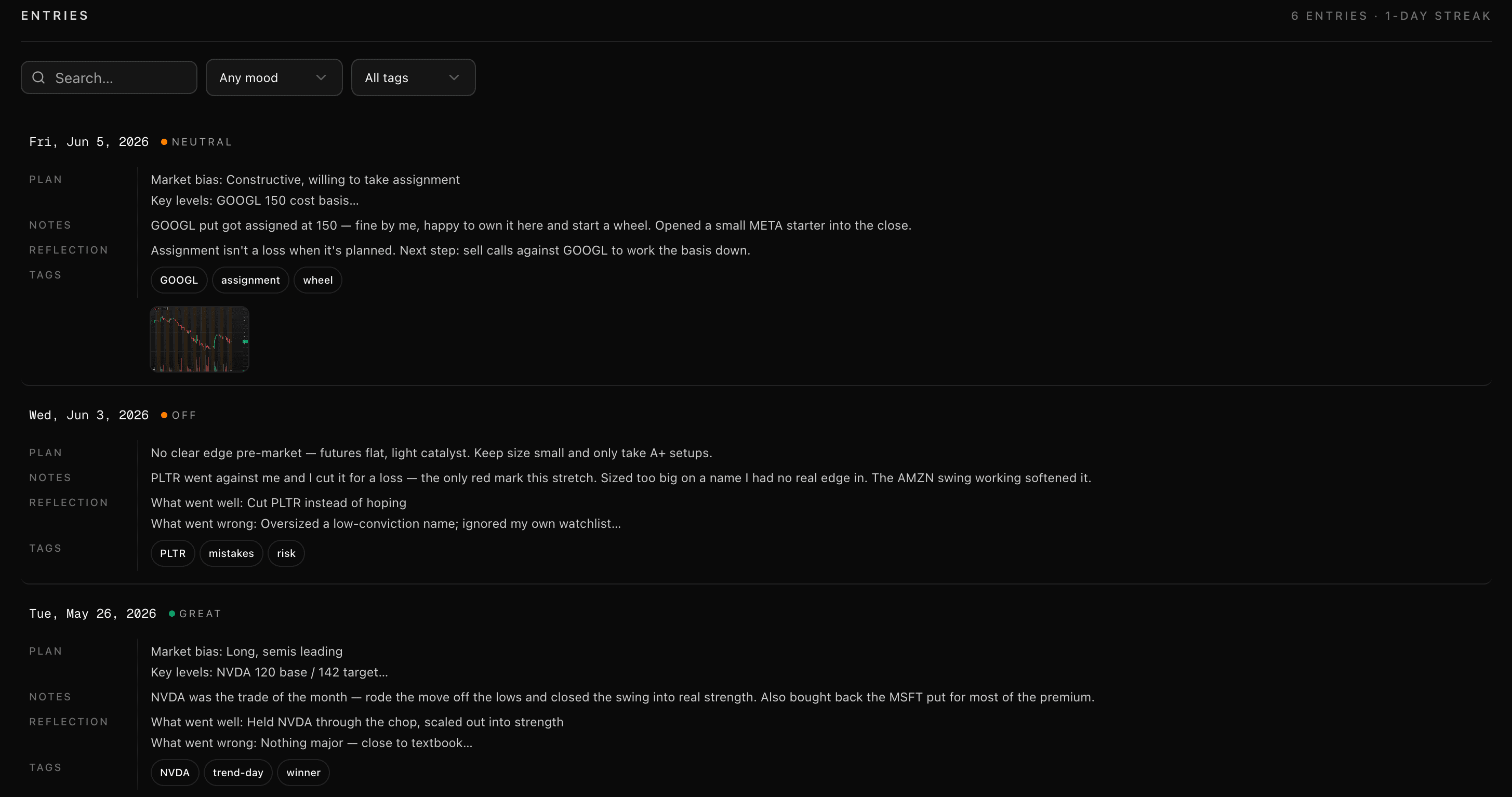 TickerScribe journal feed — past entries with plan, notes, reflection, tags, and screenshots