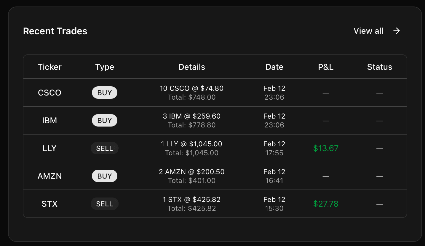 Recent trades feed showing latest options and stock activity with P&L