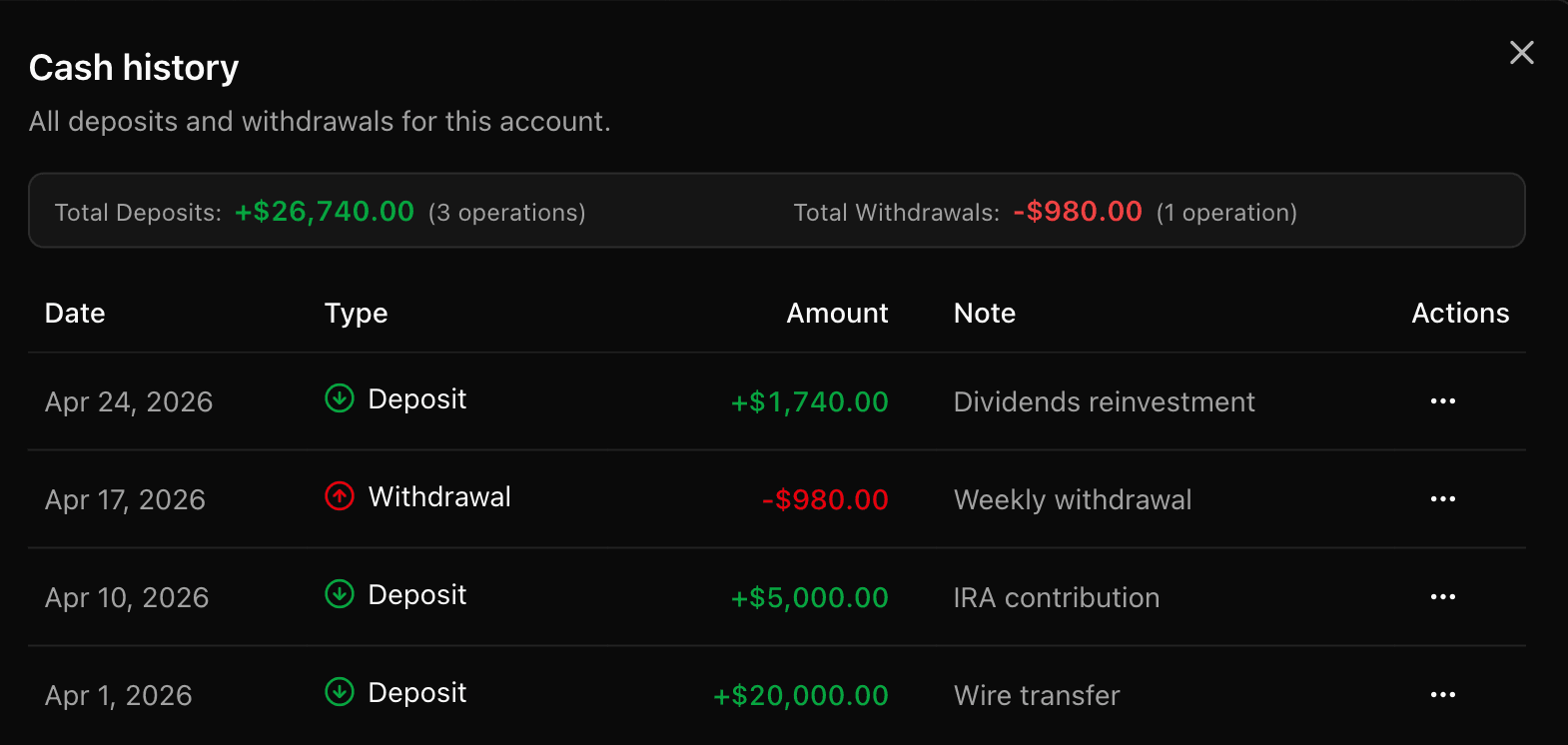 Cash history dialog showing total deposits, total withdrawals, and ledger of past entries