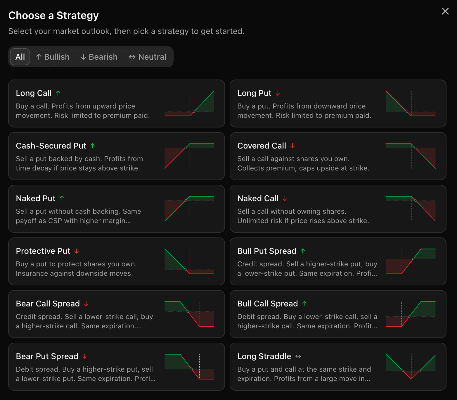 Choose a Strategy dialog with payoff diagrams, direction labels, and market outlook filters