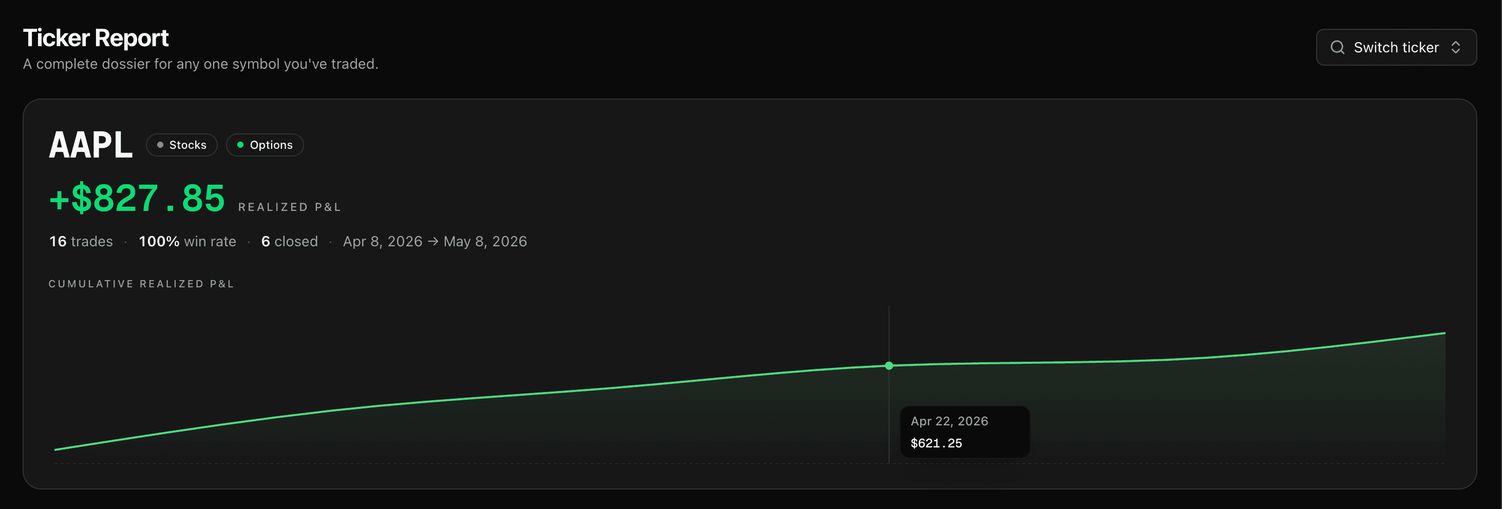 TickerScribe ticker report header showing combined realized P&L and a cumulative profit-and-loss curve for one symbol