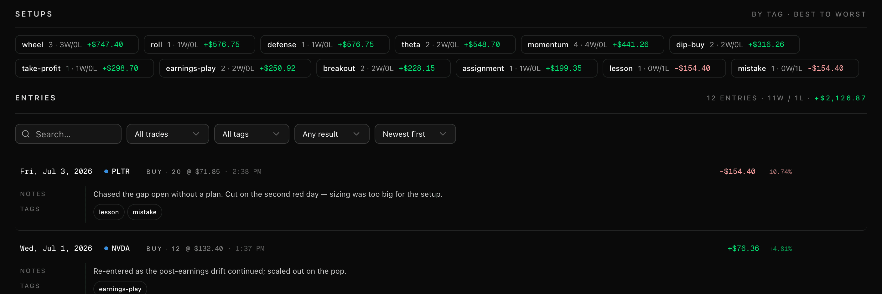 The Setups strip — each tag with its trade count, win/loss record, and net result, sorted best to worst