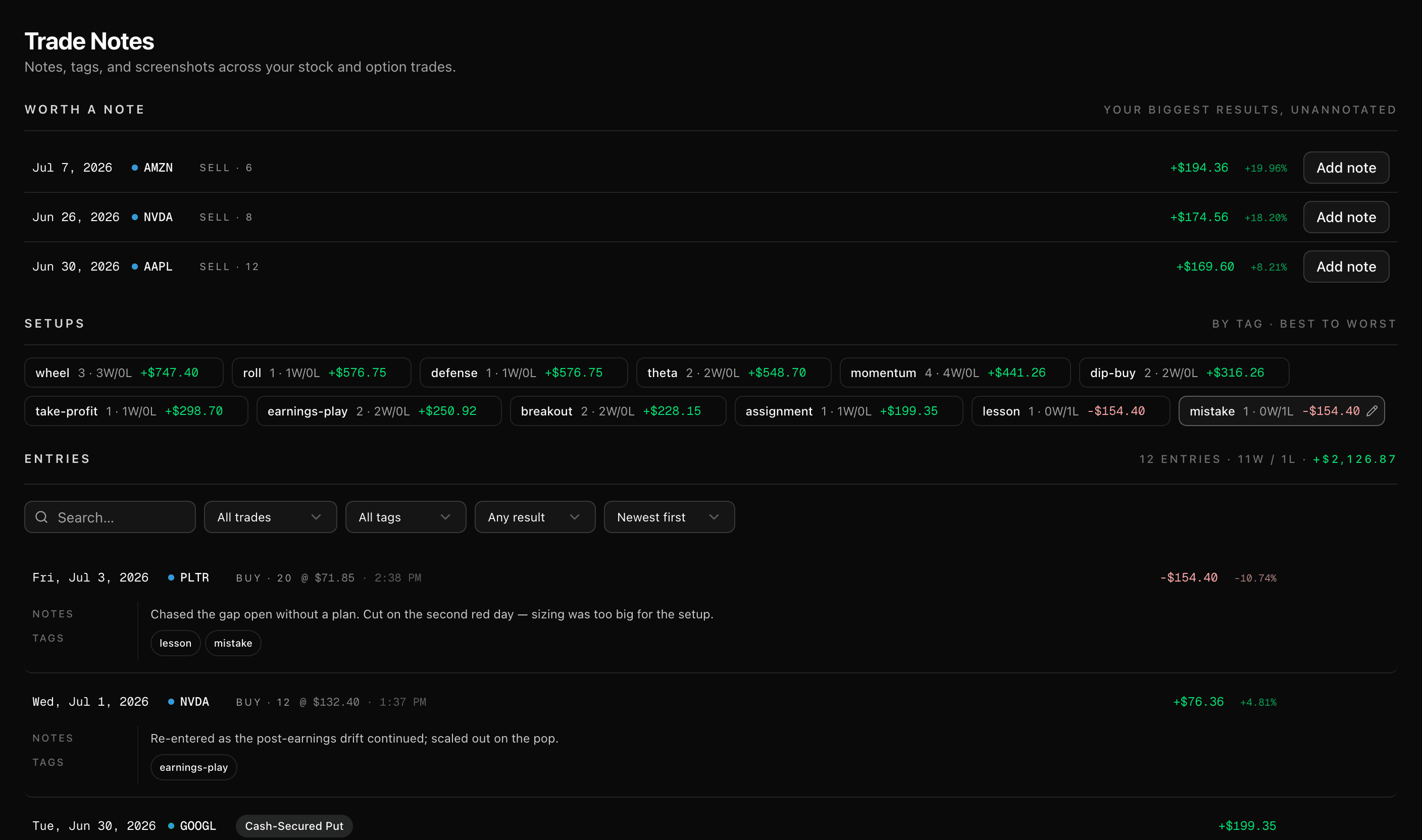 The Trade Notes page — a Worth a note strip up top, a per-tag Setups scoreboard, and the annotated entries list
