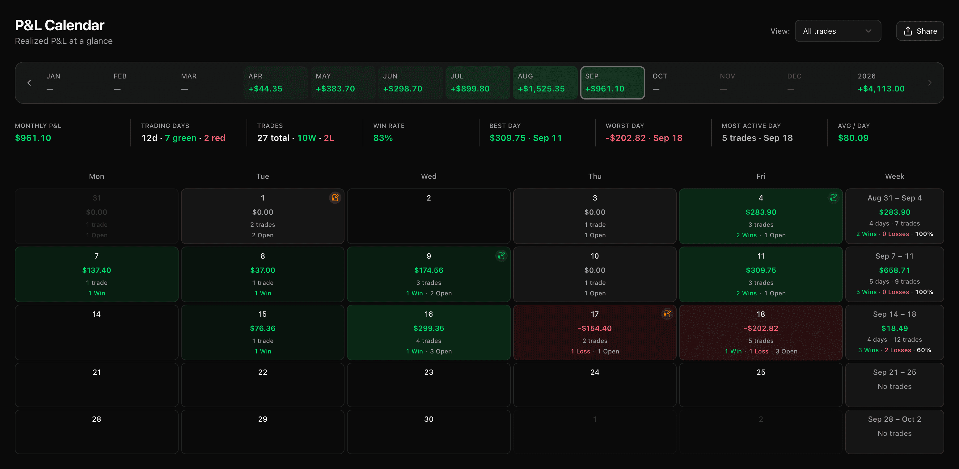 TickerScribe P&L Calendar screen