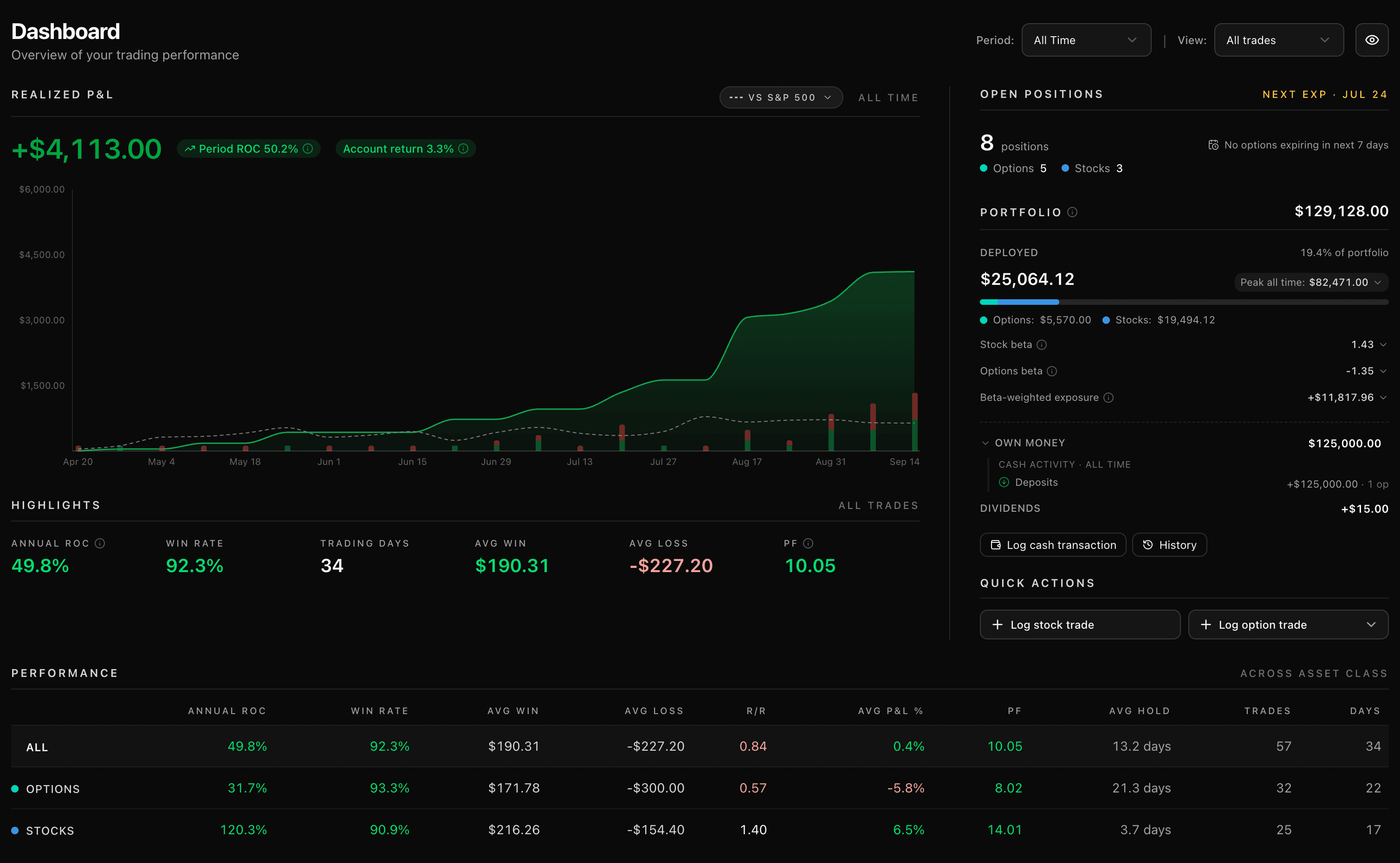 TickerScribe-Ansicht Dashboard