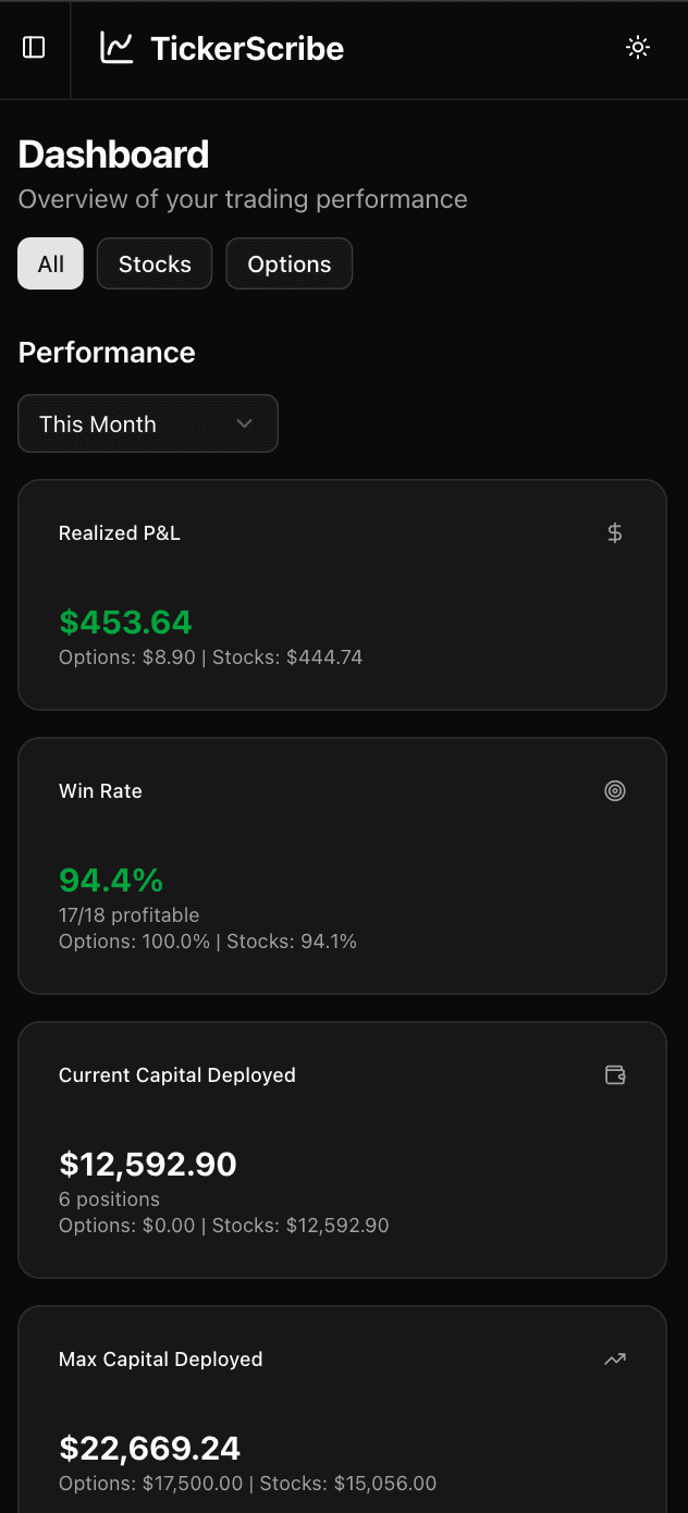 TickerScribe trading journal dashboard on mobile