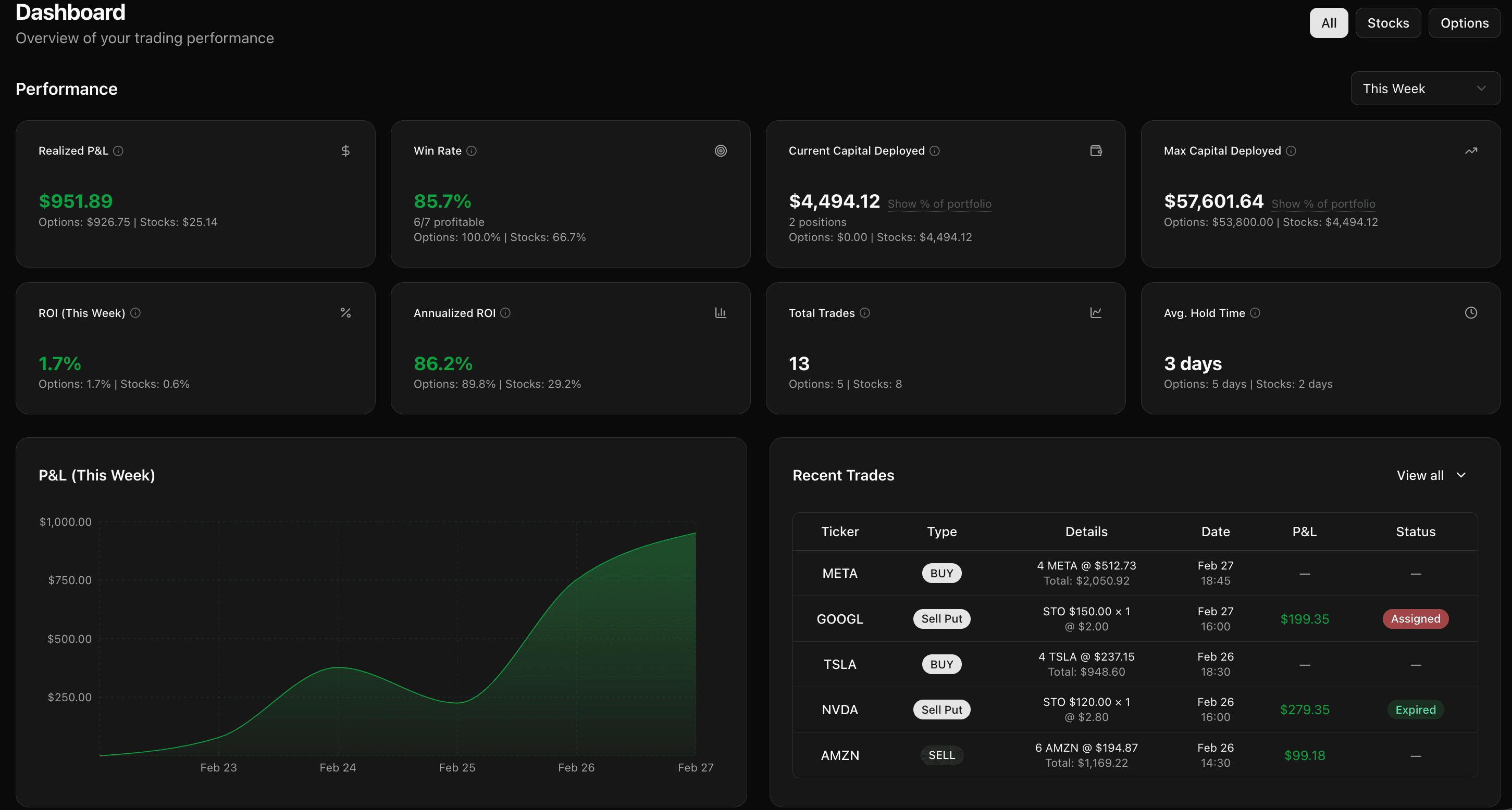 TickerScribe Dashboard screen
