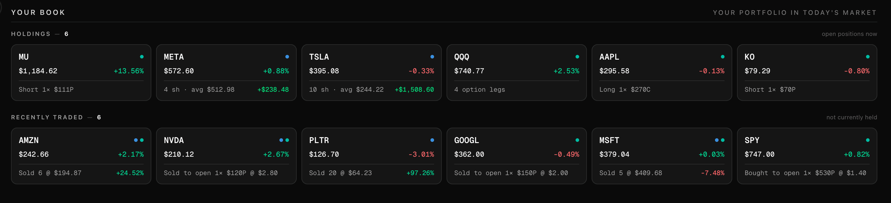 Your book on Market Today — open holdings and recently traded positions, each stock carrying an unrealized P&L marked to the latest quote