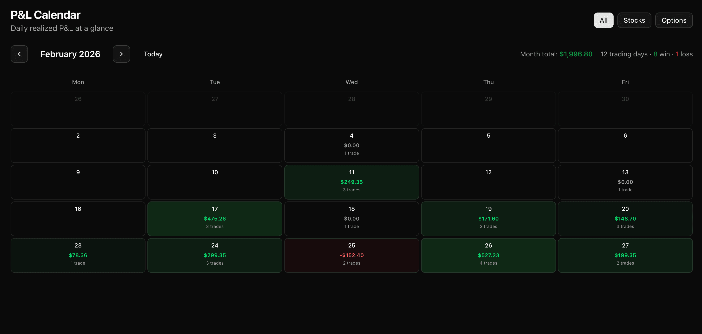 TickerScribe P&L Calendar screen
