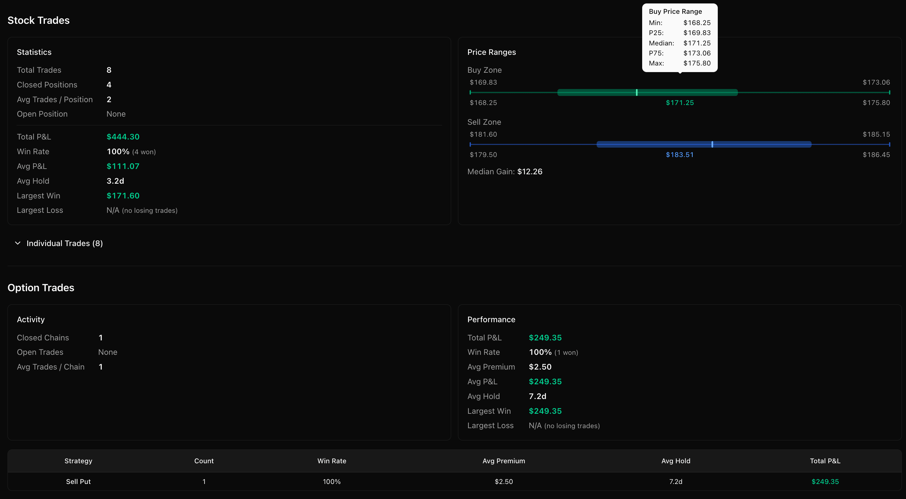 Per-ticker statistics, price ranges, and individual trade history