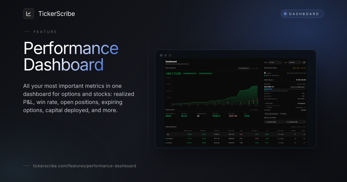 Performance Dashboard — Trading P&L & KPIs | TickerScribe